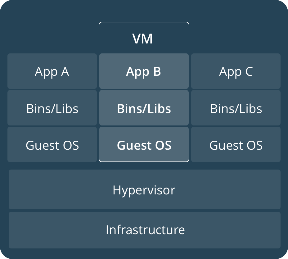 install virtual vim for terminal mac